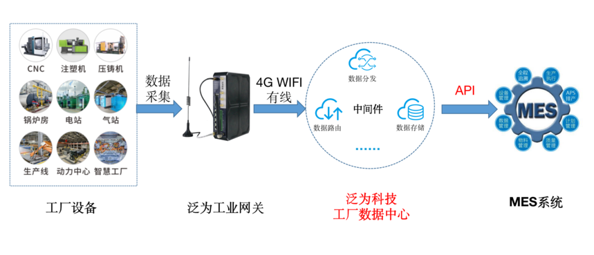 工厂设备数据采集系统图片