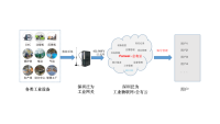 工业物联网系统-SAAS