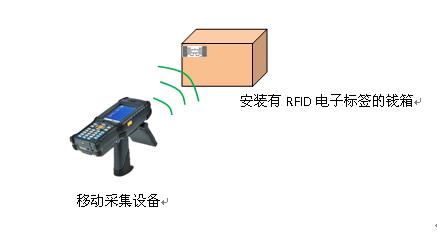 RFID固定资产|基于RFID技术在银行钱箱管理系统中的应用—铨顺宏图片