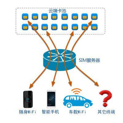  4G通讯模组——Mini-PCIE图片