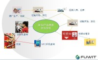 采用RFID技术在酒类防伪溯源中的解决方案—铨顺宏