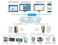 手机如何实现设备的远程控制-物通博联