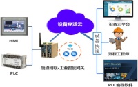 物通博联助力企业实现远程监控故障诊断