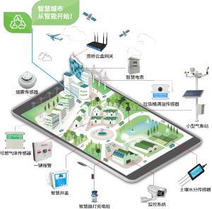 智慧住宅-小区物联网解决方案