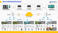 智慧农业整体解决方案
