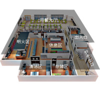 智慧城市-明厨亮灶解决方案