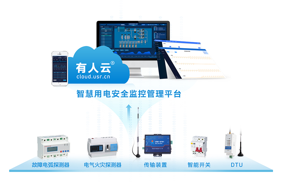 电气火灾行业的物联网应用场景图片