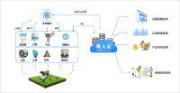 智慧畜牧养殖应用场景解决方案