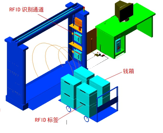 RFID银行钱箱资产管理系统图片