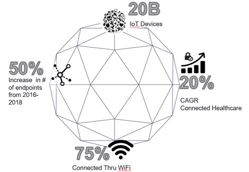 物联网安全-米尺图片