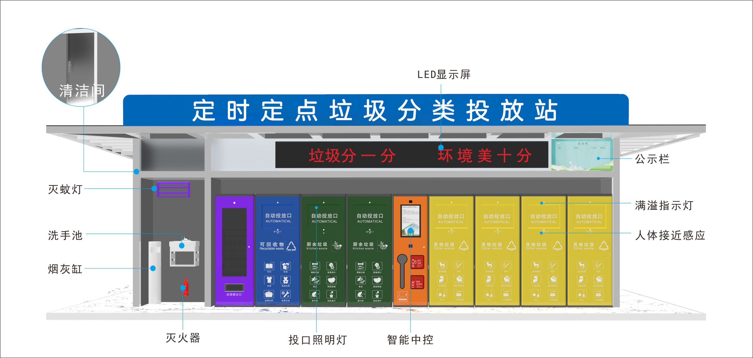 智能垃圾回收柜系统图片