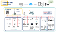 楼宇智能化解决方案