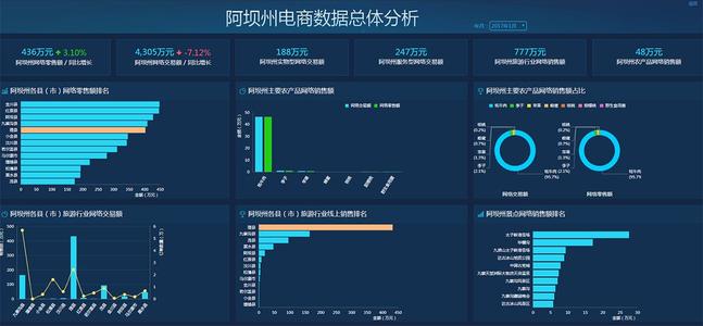 农业大数据解决方案图片