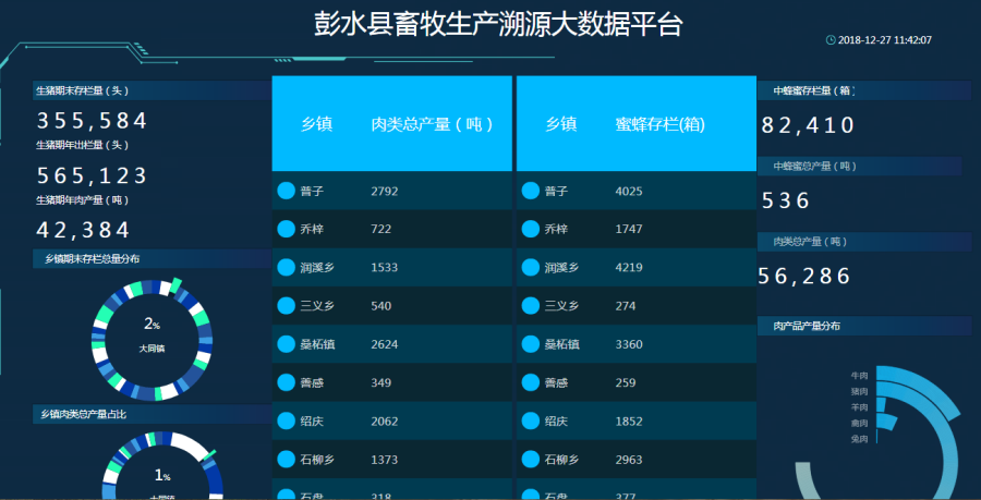 农业大数据解决方案图片