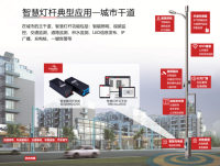 智慧路灯杆在智慧城市中的应用
