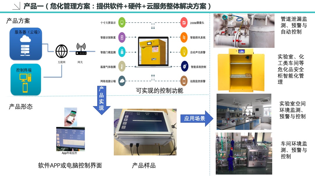 工业物联网整体解决方案图片