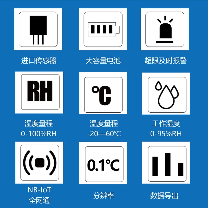 钛极NB-IOT温湿度记录仪 （NB温度计）图片