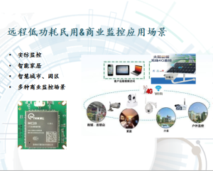4G无线监控解決方案