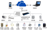 智慧环境远程监控系统解决方案