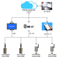 智能振动监测系统解决方案