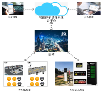 智能停车诱导系统解决方案