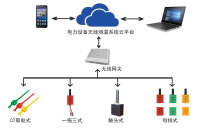 电力设备无线测温系统解决方案