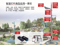 智慧路灯杆在智慧园区的应用