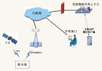 蓄电池防盗GPS/北斗定位追踪解决方案