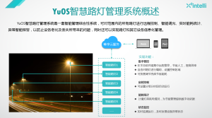 智慧路灯方案