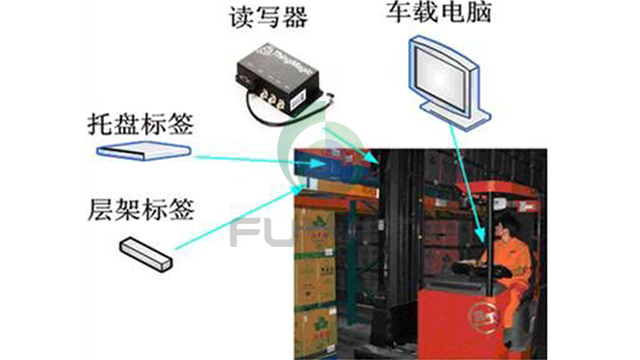 RFID叉车纸滑托盘管理应用方案图片