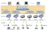 物联网自动化数据采集云服务解决方案