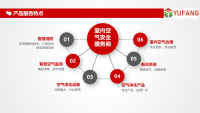 物联环境监测-智慧安防、消防、环境等