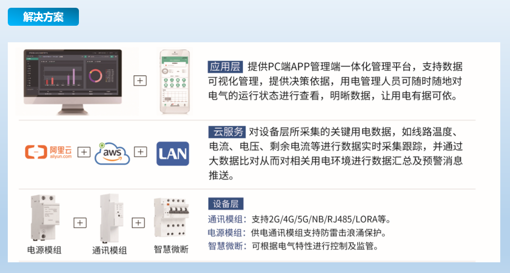 锋冠科技智慧式用电安全监管与电能管理系统解决方案图片