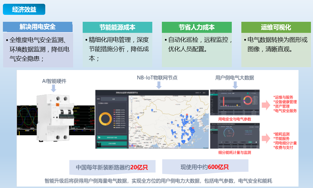 锋冠科技智慧式用电安全监管与电能管理系统解决方案图片