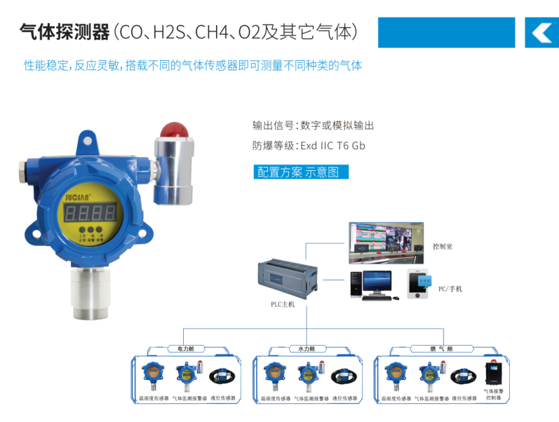 防爆气体传感器（CO、CH4、CO2、H2S等）图片