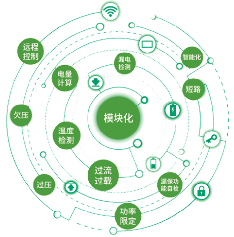 锋冠科技智慧式用电安全监管与电能管理系统解决方案图片