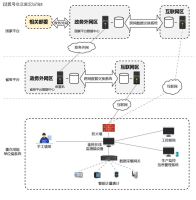 重点用能单位能耗监测解决方案