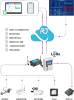 LoRa工业设备监控方案