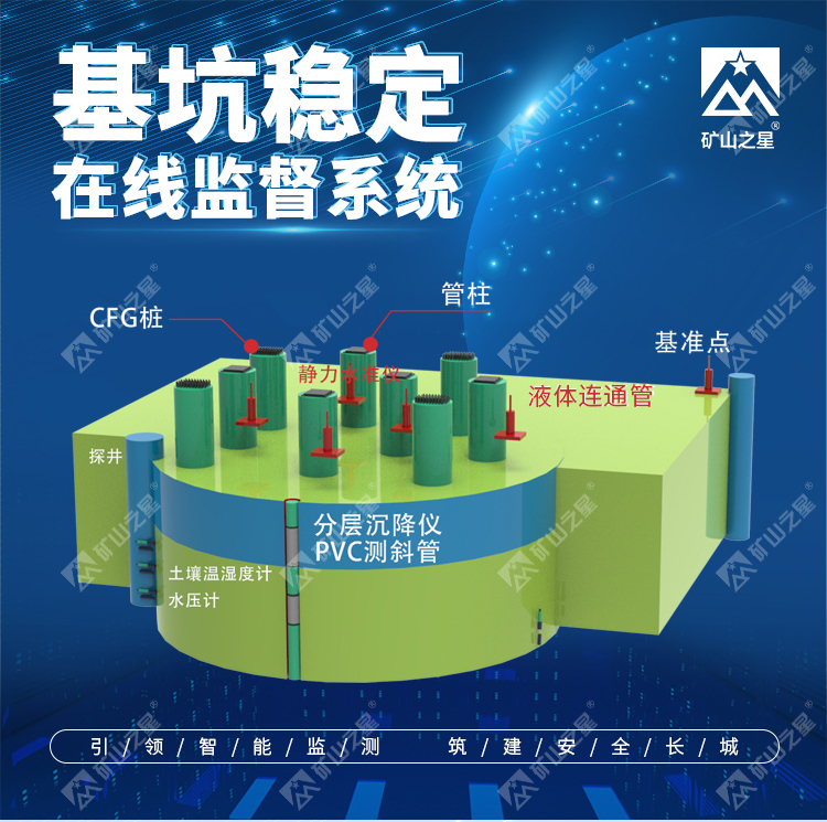 威海晶合基坑稳定性在线监测系统图片