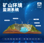 威海晶合矿山环境在线监测系统