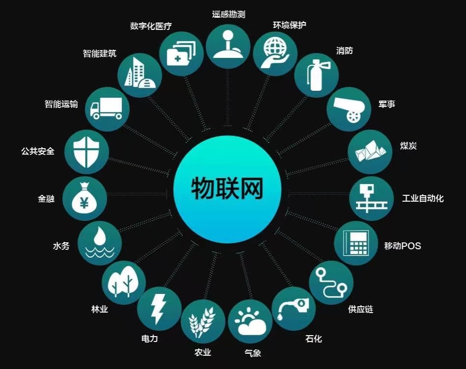 三网物联网卡、4G、NB模组、NB卡图片