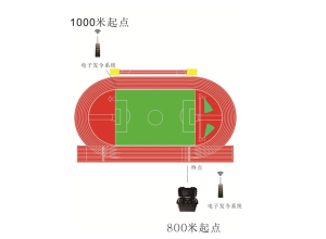 专业运动芯片计时解决方案