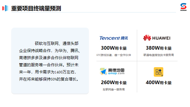 物联网卡，移动2G/3G/4G,联通3G/4G，电信4G图片