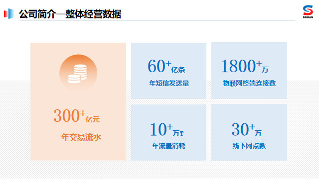 物联网卡，移动2G/3G/4G,联通3G/4G，电信4G图片