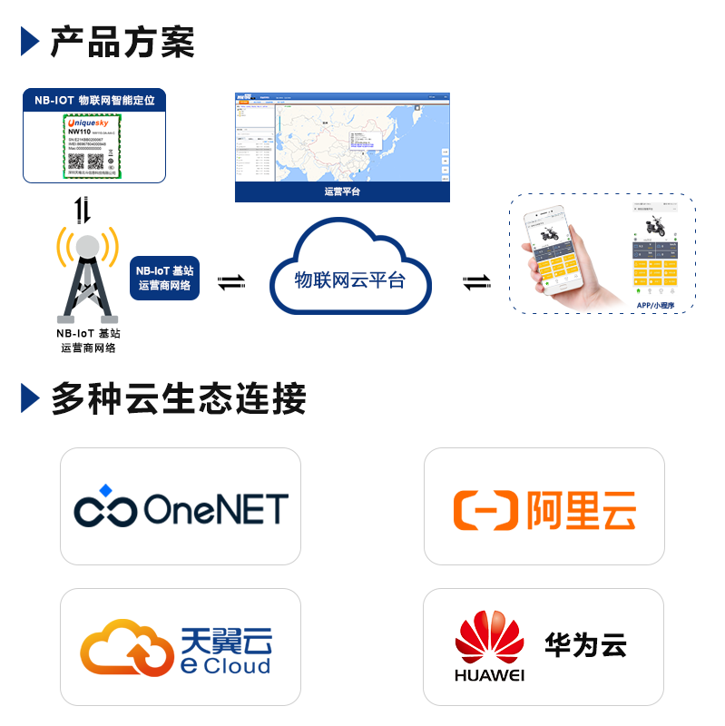 NB 低功耗 BMS 电池管理系统图片