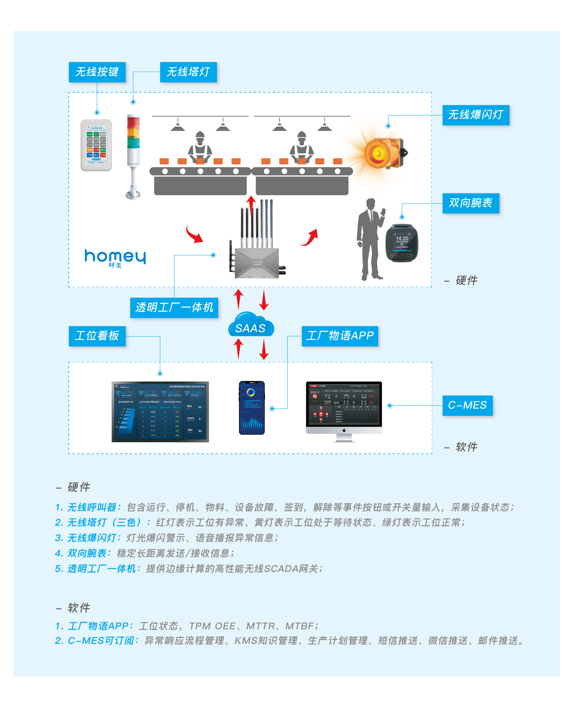 Super Andon (安灯系统)应用方案图片