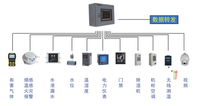 安科瑞Acrel-2000B数字化配电室综合监控系统图片