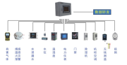 安科瑞Acrel-2000B数字化配电室综合监控系统