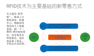 零售标签解决方案