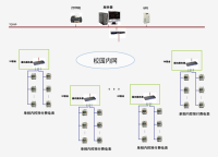 学生公寓能耗管理系统解决方案